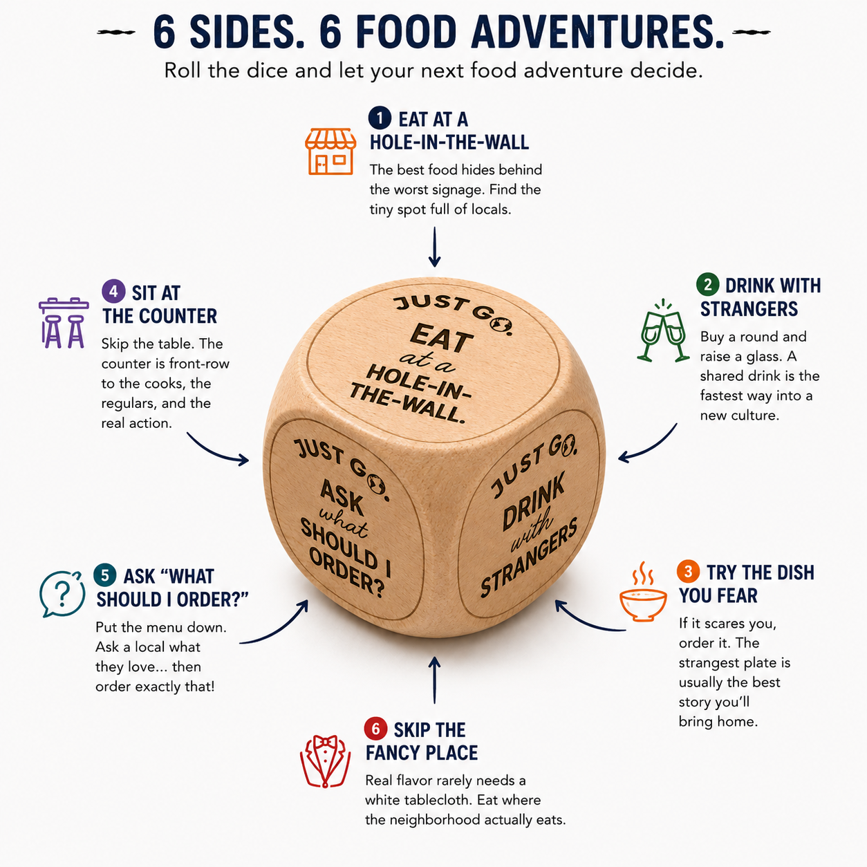 JUST GO. Food Adventure Dice
